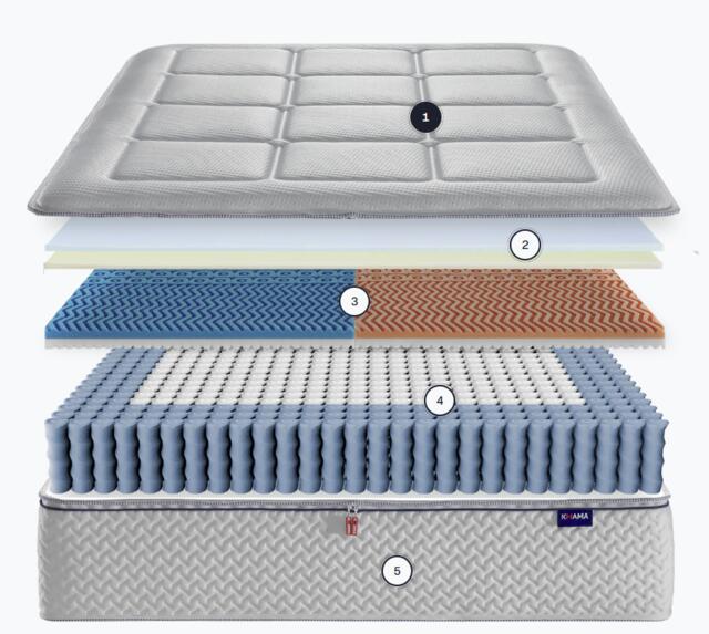 Khama Dual Pro 135 x 190 x 32cm Khama Dual Pro 135 x 190 x 32cm